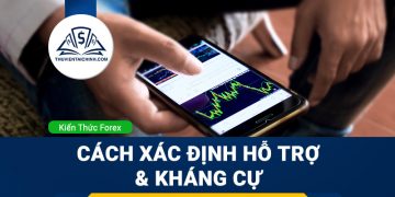 Ichimoku là gì? Cách giao dịch với Ichimoku hiệu quả