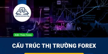 Khi nào nên mua hoặc bán một cặp tiền tệ