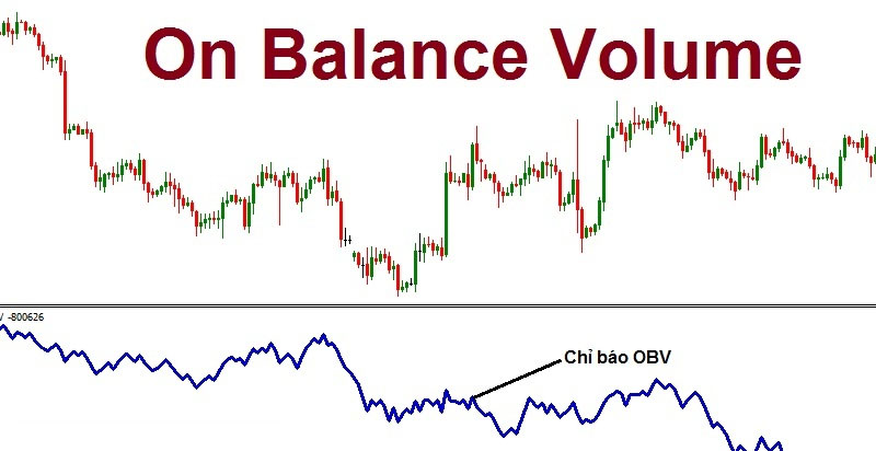 Chỉ báo On Balance Volume - OBV