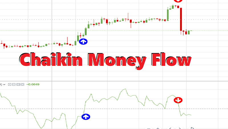Chỉ báo dòng tiền Chaikin Money Flow - CMF