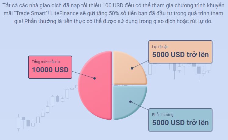 Chương trình khuyến mãi Trade Smart