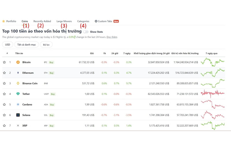 Hướng dẫn xem phân tích tiền mã hóa trên Coingecko