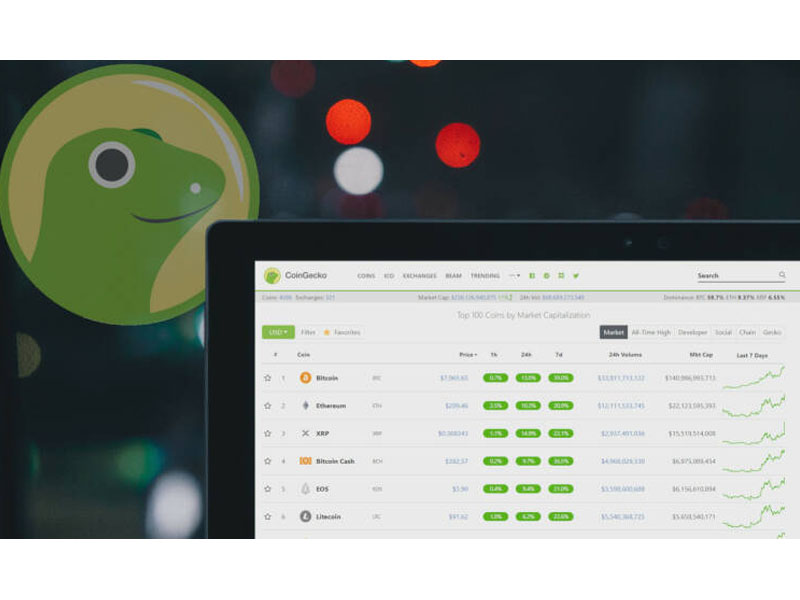 Coingecko là gì