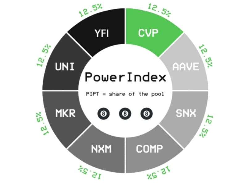 Power Index