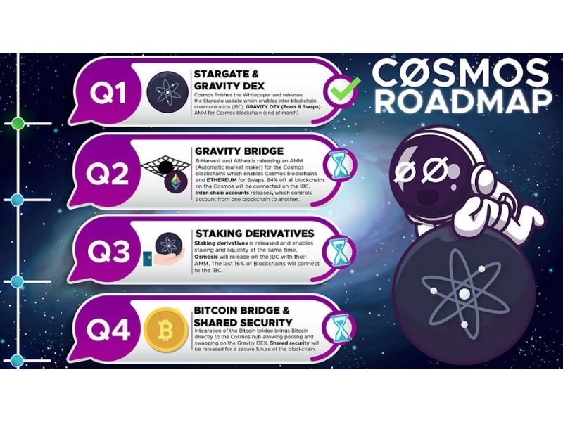 Lộ trình phát triển của Cosmos