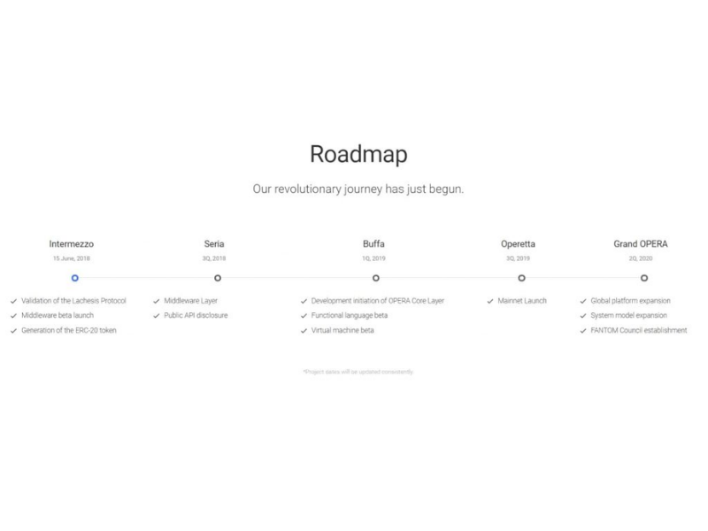 Roadmap