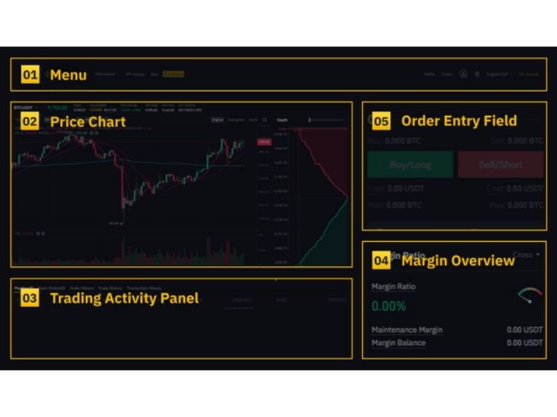 Giao diện Binance Futures