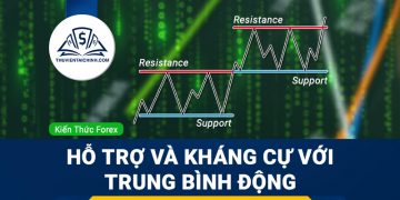 Giải thích về đường trung bình theo hàm mũ (EMA)