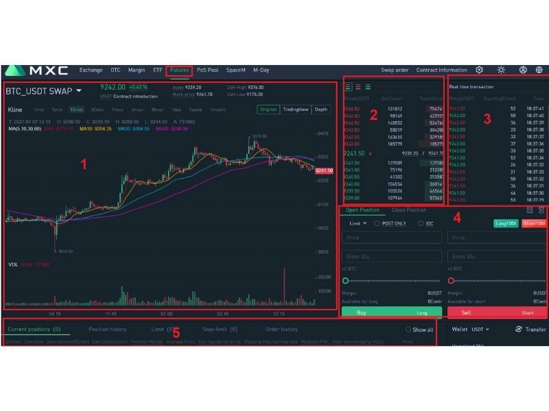 Hướng dẫn giao dịch Futures
