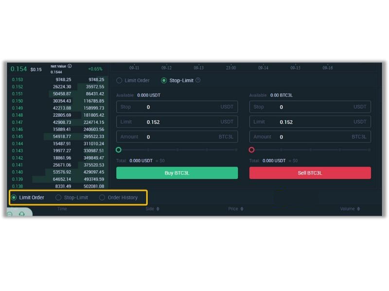 Hướng dẫn bạn giao dịch ETF