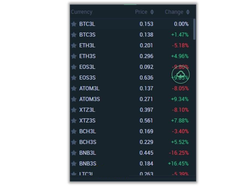 Hướng dẫn bạn giao dịch ETF