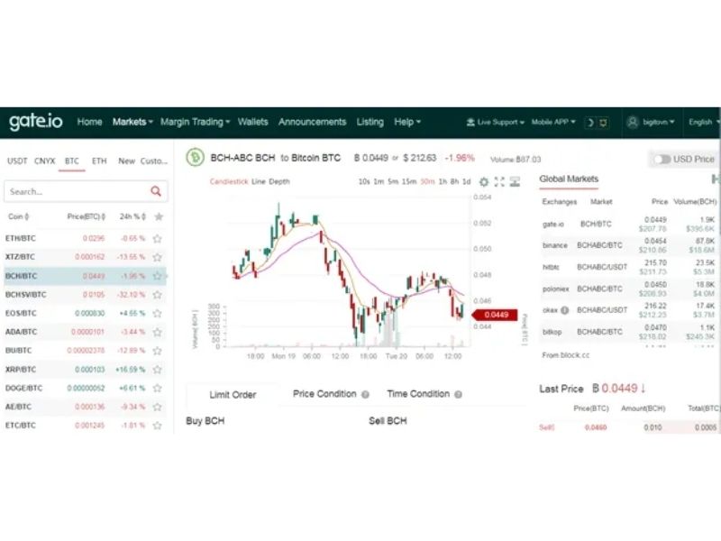 Hướng dẫn giao dịch sàn Gate.io