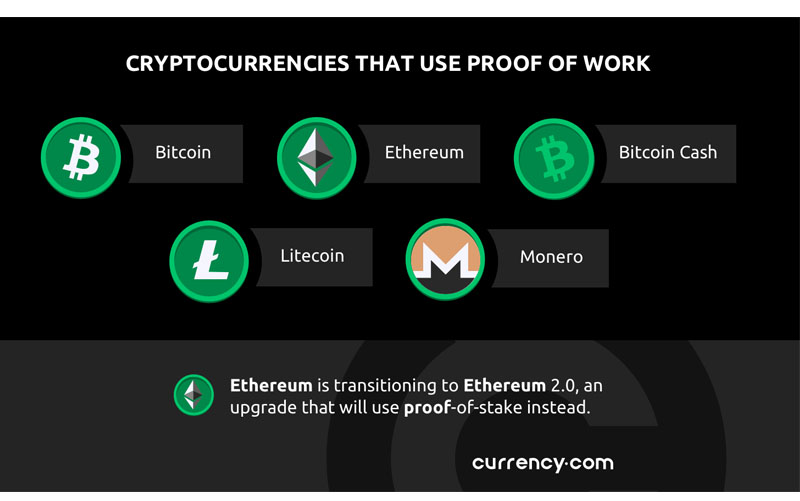 Sàn giao dịch Currency.com có uy tín không?