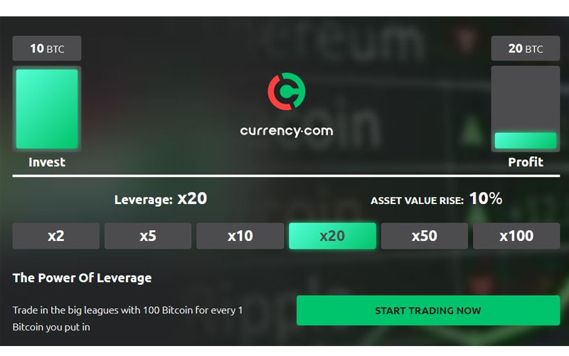 Phí rút tiền sàn Currency.com