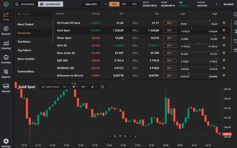 Hướng dẫn rút tiền sàn Currency.com