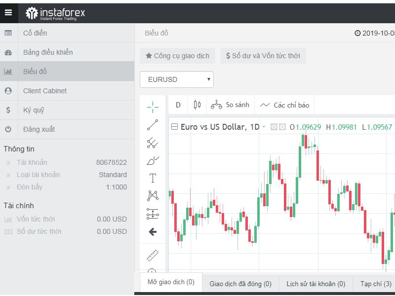 Hướng dẫn rút tiền sàn Insta Forex