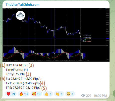 Hướng dẫn sử dụng chiến lược