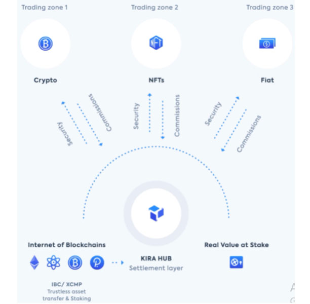 Công nghệ IXP