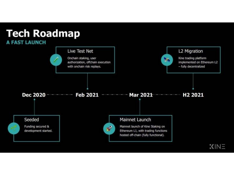Teach Roadmap