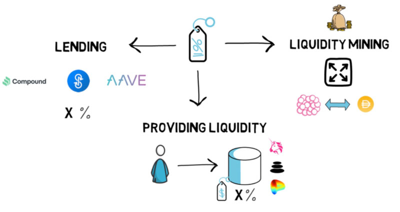 Liquidity Pools Hoạt Động Như Thế Nào?