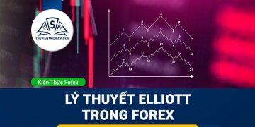 Ichimoku là gì? Cách giao dịch với Ichimoku hiệu quả