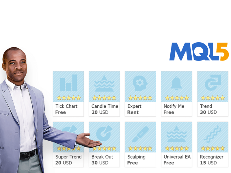 MQL5 là gì? Hướng dẫn sao chép giao dịch trên MQL5