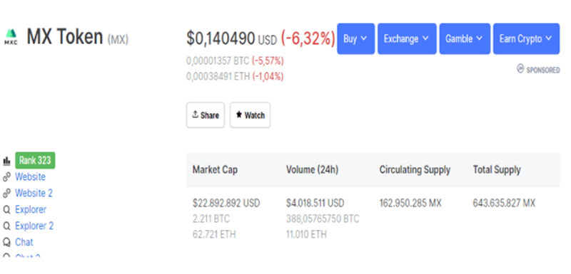 Tỷ giá mới nhất của MX Token (MX)
