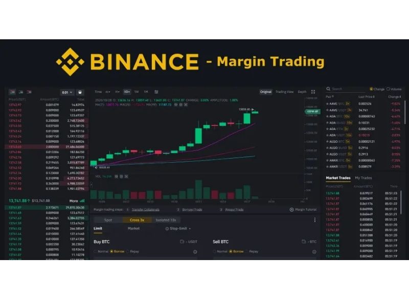 Giao dịch Margin Binance