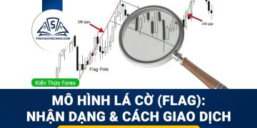 Mô hình lá cờ (Flag): Hướng dẫn nhận dạng và cách giao dịch