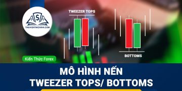 Phân tích mô hình nến Tweezer Tops; Bottoms (Đỉnh Nhíp và Đáy Nhíp)