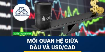 Mối quan hệ giữa dầu và USD/CAD trong thị trường ngoại hối