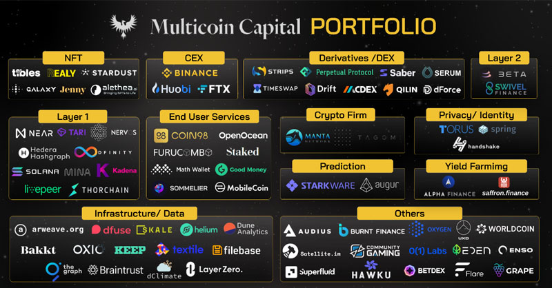Danh mục đầu tư của Multicoin Capital