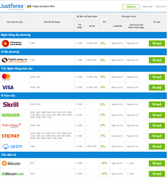 Nạp tiền tại JustForex