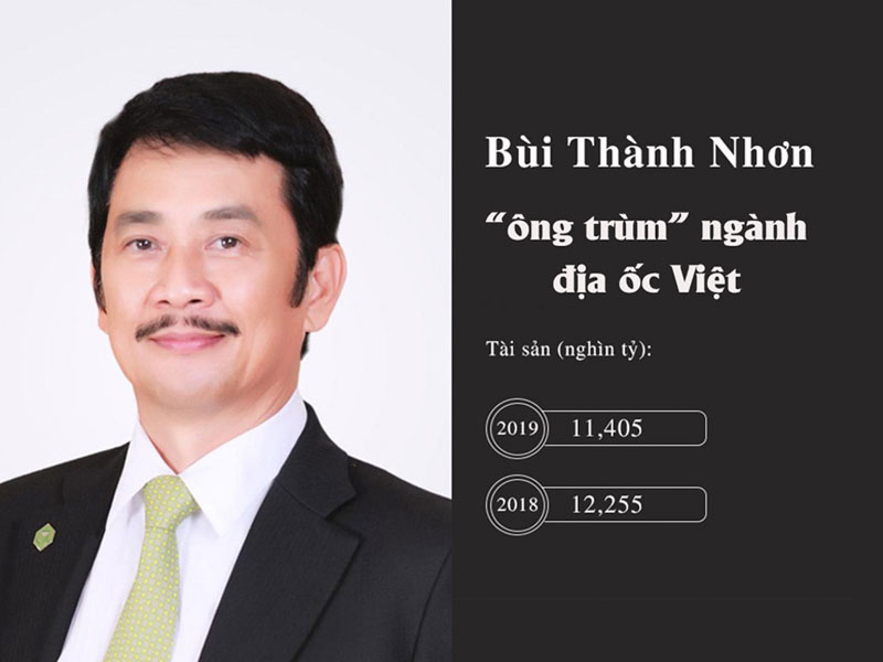 Lịch sử cổ phiếu NVL (Novaland)