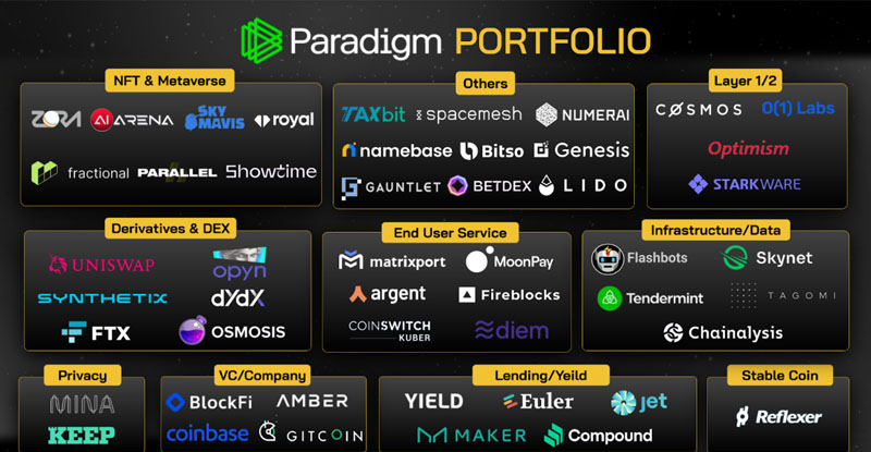 Danh mục đầu tư của quỹ Paradigm