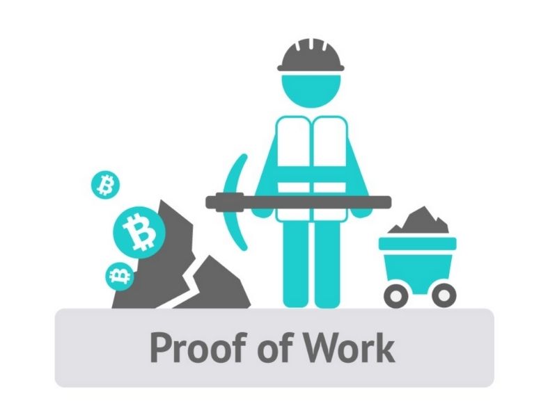 Proof of Work (PoW) là gì?
