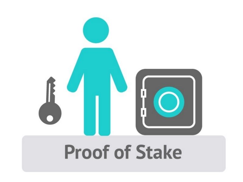 Proof Of Stake (PoS) Là Gì?