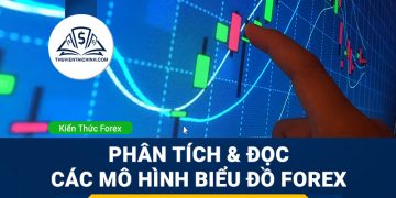 Giờ (thời gian) mở cửa và đóng cửa của thị trường Forex