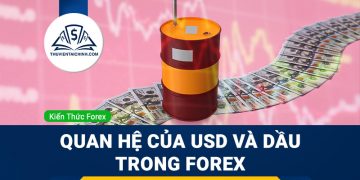 Mối quan hệ giữa dầu và USD/CAD trong thị trường ngoại hối
