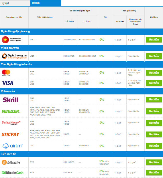 Rút tiền tại JustForex