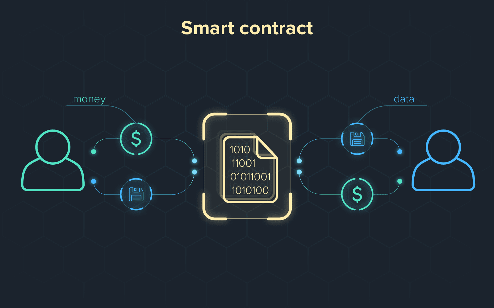 Smart contract trên Ethereum