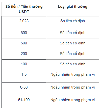 Sự kiện 1 Thi đấu Futures Tháng 6