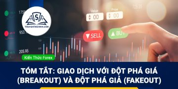 Tóm tắt: Giao dịch với đột phá giá (Breakout) và đột phá giả (Fakeout)
