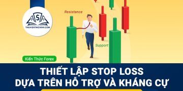 Thiết lập dừng lỗ dựa trên mức hỗ trợ và kháng cự từ biểu đồ
