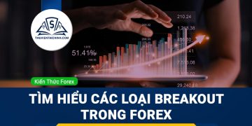 Tìm hiểu các loại Breakout (Đột phá giá) trong Forex