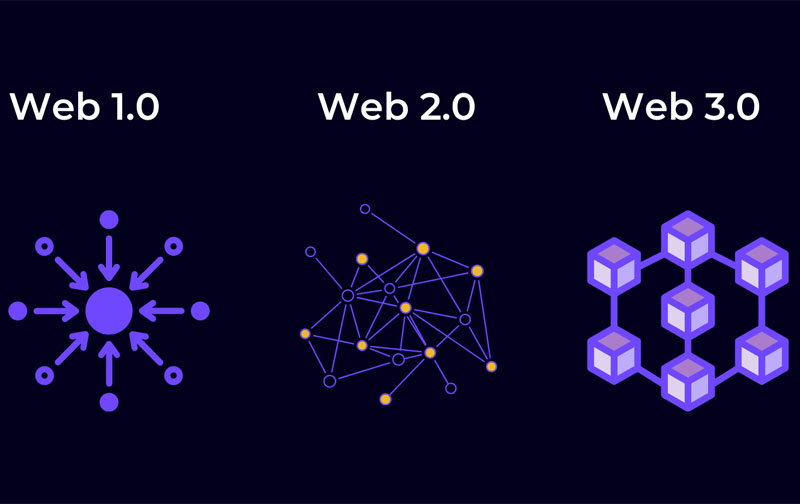 Web3 là gì?