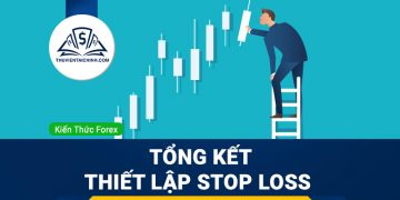 Tổng kết – Thiết lập điểm cắt lỗ