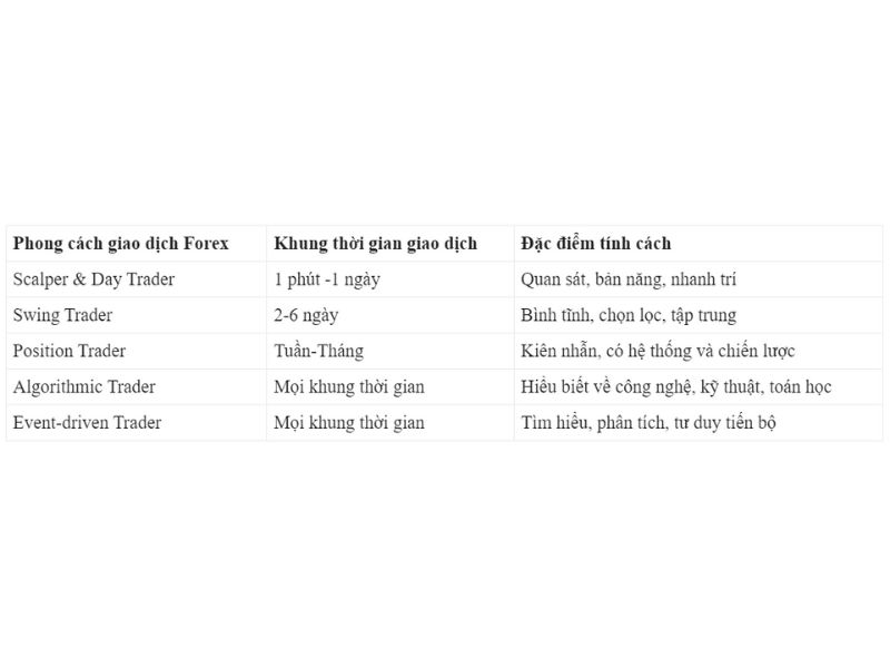 Tổng kết sự khác biệt của các loại giao dịch