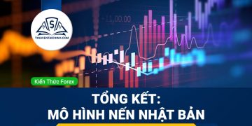 Tổng kết: Mô hình nến Nhật Bản