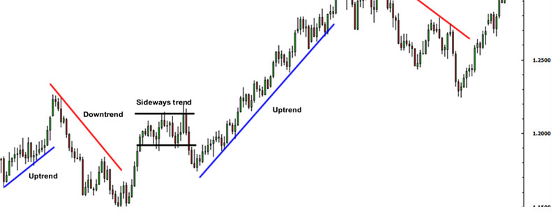 Đường xu hướng - Trendline